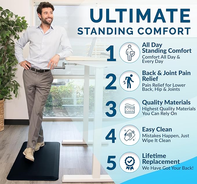 ComfiLife Anti Fatigue Floor Mat – 3/4 Inch Thick Kitchen Mats for Floor, Standing Desk Mat, Kitchen Rug – Comfort at Home, Office – Durable – Stain Resistant – Non-Slip Bottom (20" x 39", Navy)