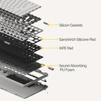Flow Lite 100 Keys Low Profile Mechanical Keyboard, Swappable Rechargeable Wireless Keyboard with 2.4G Receiver, Bluetooth and Wired Connection for Windows, Mac/Specter Linear Switches (Off-White)