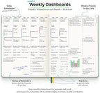 Roterunner Purpose Planner Notebook B5 7.5”x9.8” Undated Planner 2025 Daily Weekly and Monthly Productivity Goal Setting Tool for Work Home ADHD Planner for Adults Self Care Journal