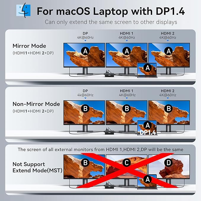 USB C Hub USB C Docking Station Dual Monitor 4K@60Hz+DP 8K@30Hz for Dell HP, Laptop Docking Station 3 Monitors 15 in 1 USBC Dongle Multiport Adapter with USB A Port+Button+PD+Ethernet+SD/TF+Audio