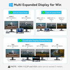 USB C Docking Station Dual Monitor for Dell HP, Laptop Docking Station 3 Monitors 15-in-1 USB C Hub Dock with Dual 4K HDMI+8K DP +VGA+6USB Ports+PD+Ethernet+SD/TF+Audio,USBC Adapter Dongle for Lenovo