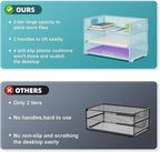 Marbrasse 3 Tier Paper Organizer Letter Tray, Mesh File Organizer with Handle, Paper Sorter Desk Organizer for Home Office Supplies - 2p Blue