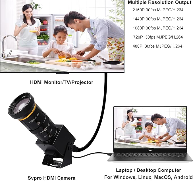 SVPRO HDMI Camera 4K USB Camera HD Streaming Webcam with 5-50mm Telephoto Zoom Manual Lens Industrial Camera CS Mount 10X Optical Zoom Camera for PC Computer,Laptop,Monitor,TV