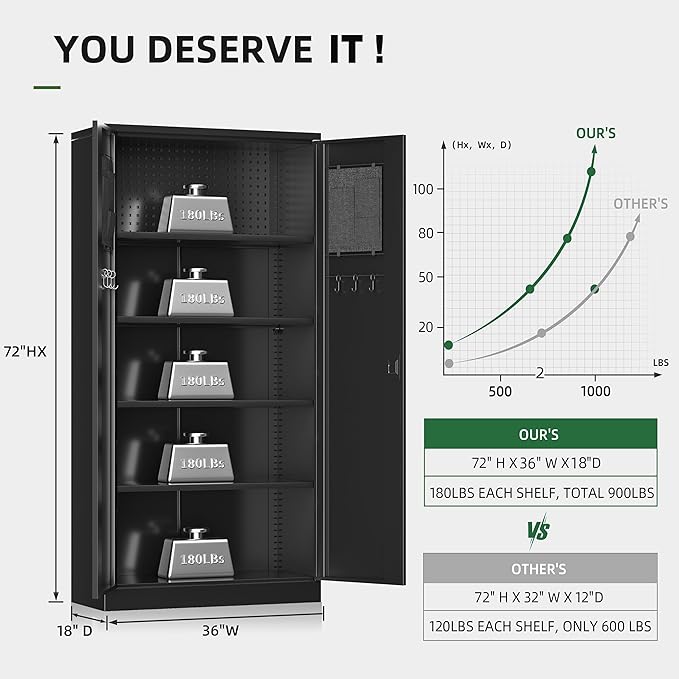 Greenvelly Storage Cabinet with Pegboard,72" Black Garage Steel Locking Cabinet with Doors and 4 Adjustable Shelves,Metal Garage Cabinet for Home Office,Pantry,School(36" Wx18 D)