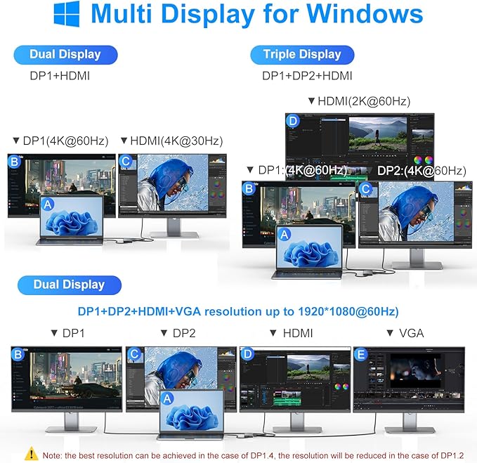 USB C Docking Station Dual Displayport Monitor Adapter for Dell/HP/Lenovo Laptop, Laptop Docking Station 3 Monitors with HDMI 4K+2 DP+VGA USB-C Hub Quadruple Display, Thunderbolt Dock to 100W PD+3USB