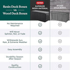 Keter Marvel Plus 71 Gallon Resin Deck Box-Organization and Storage for Patio Furniture Outdoor Cushions, Throw Pillows, Garden Tools and Pool Toys, Dark Grey