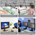 FOPETT Wireless Keyboard and Mouse Combo, 104 Keys Full-Sized 2.4 GHz Round Keycap Colorful Keyboards, USB Receiver Plug and Play, for Windows, Mac, PC, Laptop, Desktop (GradientGreen)