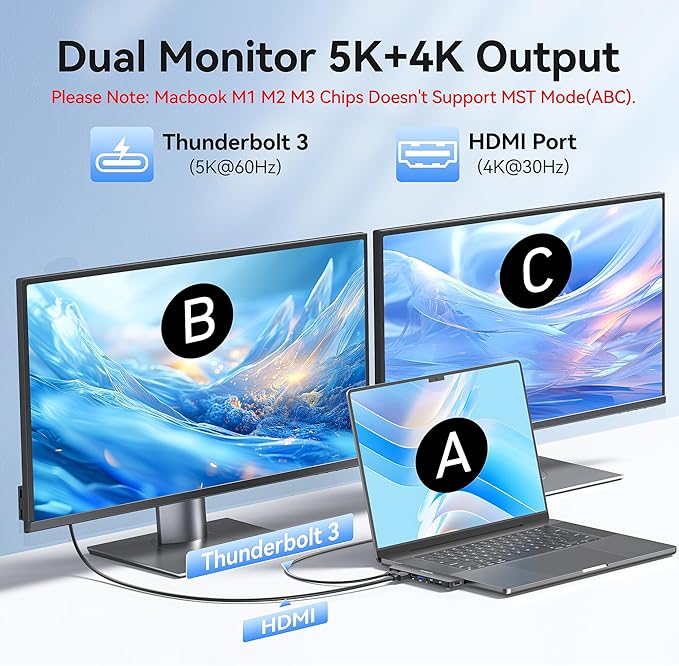 USB C Hub Adapter for MacBook Pro Air 2025-2016 Docking Station for MacBook M4 M3 M2 M1 USB C to HDMI Mac Accessories Multiport Dongle with 4K HDMI USB 3.0 SD TF Thunderbolt 3 USB-C Port Type C