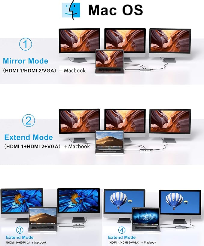 14 in 1 USB-C Docking Station - Dual Monitor Laptop Dock with 2 HDMI, VGA, 5 USB, SD/TF for Dell/Surface/HP/Lenovo Laptops