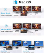 14 in 1 USB-C Docking Station - Dual Monitor Laptop Dock with 2 HDMI, VGA, 5 USB, SD/TF for Dell/Surface/HP/Lenovo Laptops