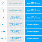 Zebra 3 x 3 in Direct Thermal Paper Labels Z-Perform 2000D Permanent Adhesive Shipping Labels 1 in Core 6 rolls 10031638SP