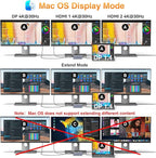 USB C Docking Station Dual Monitor for Dell HP Lenovo Surface Laptop USB Hub for Laptop Adapter, Docking Station Dual Monitor HDMI USB C Dongle with 2 HDMI DP 5 USB Ports 100 W PD SD TF Ethernet Audio