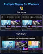 USB C Docking Station Dual Monitor for Dell/HP/Lenovo Laptop, Single 8K@30Hz/4K@120Hz, Triple 4K Display USB C Hub Multiple Adapter with 2 HDMI+DP+USB3.1+6 USB+RJ45+PD+SD/TF+Audio for iPhone 15