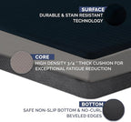 ComfiLife Anti Fatigue Floor Mat – 3/4 Inch Thick Kitchen Mats for Floor, Standing Desk Mat, Kitchen Rug – Comfort at Home, Office – Durable – Stain Resistant – Non-Slip Bottom (20" x 32", Navy)