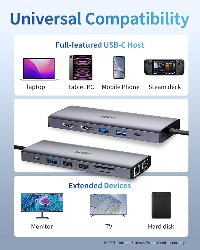 Laptop Docking Station Dual Monitor,14 in 1 USB C Docking Station fo dell hp USB C Hub Multiport Adapter with 2HDMI 4K+VGA+Ethernet+5USB+1USB C+100W PD+SD/TF+Audio,USBC Dock Dongle for Windows Laptop