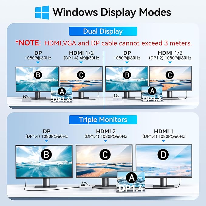USB C Docking Station Dual Monitor HDMI for HP, Laptop Docking Station 3 Monitors Triple Display USB C Hub Adapter to 2 HDMI 4K,DP,Ethernet,6 USB,PD,SD/TF, Audio, USB C Dock 14 in 1 for Surface