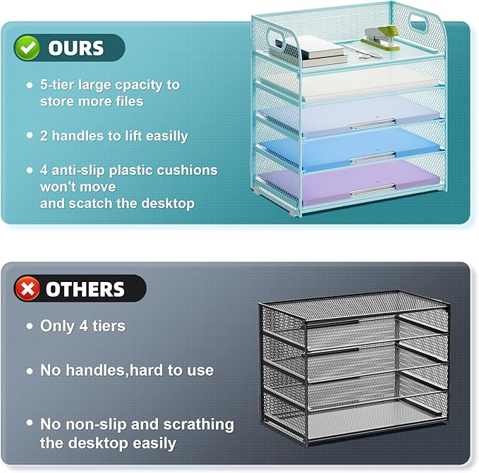 Marbrasse Paper Organizer Letter Tray, 5 Tier Mesh File Organizer with Handle, Paper Sorter Desk Organizer for Home Office Supplies - Blue