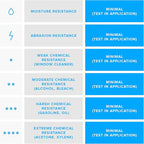 Zebra 3 x 1 in Thermal Transfer Polypropylene Labels PolyPro 3000T Permanent Adhesive Shipping Labels 1 in Core 8 rolls 10031648SP