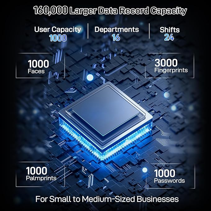 KUIIYER 4 in 1 Employee Time Clocks for Small Business (Face + Fingerprint + Palm Print + PIN) Employee Clock in & Out Machine Attendance Punch Clock