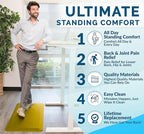 ComfiLife Anti Fatigue Floor Mat – 3/4 Inch Thick Kitchen Mats for Floor, Standing Desk Mat, Kitchen Rug – Comfort at Home, Office – Durable – Stain Resistant – Non-Slip Bottom (20" x 39", Mustard)