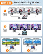 USB C Docking Station Quad Display, 14-in-1 Laptop Docking Station Dual Monitor, 8K@30Hz DP, Dual 4K@60Hz HDMI, VGA, 5 USB Data Ports, 100W PD, Ethernet, SD/TF, Mic/Audio, USB C HUB, Thunderbolt Dock