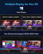 USB C Docking Station Dual Monitor for Dell/HP/Lenovo Laptop, Single 8K@30Hz/4K@120Hz, Triple 4K Display USB C Hub Multiple Adapter with 2 HDMI+DP+USB3.1+6 USB+RJ45+PD+SD/TF+Audio for iPhone 15