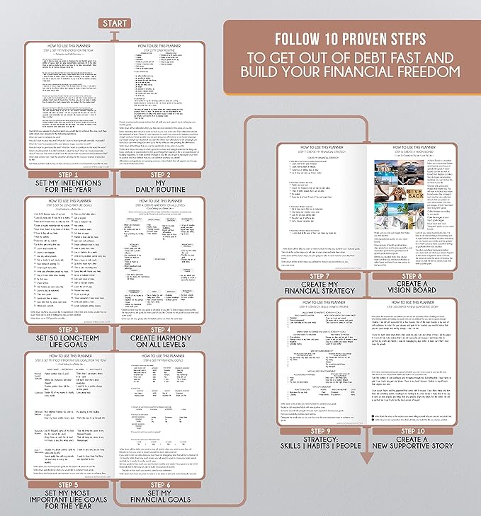 Life Planner - Gratitude Journal for Men & Women | Daily, Weekly & Monthly Planner with Budget Section, Time Blocking, Habit Tracker for Peace of Mind Planning to Increase Productivity & Happiness