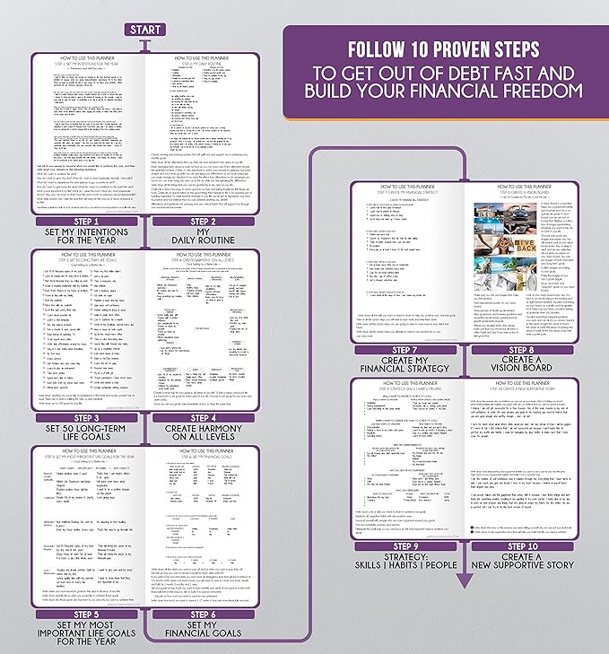 Life Planner - Undated Daily, Weekly & Monthly Planner with Budget Section | A 12 Month Journey to Increase Productivity & Happiness | Life Organizer & Gratitude Journal - Horizontal Format