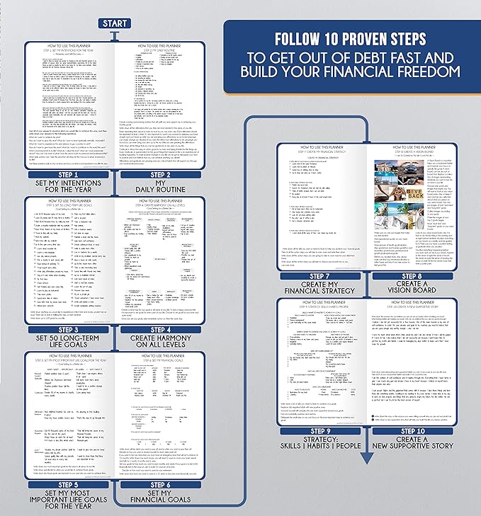 Journal for Men - Undated Daily, Weekly & Monthly Planner with Budget Section | A 12 Month Journey to Increase Productivity & Happiness | Life Organizer & Gratitude Journal - Horizontal Format