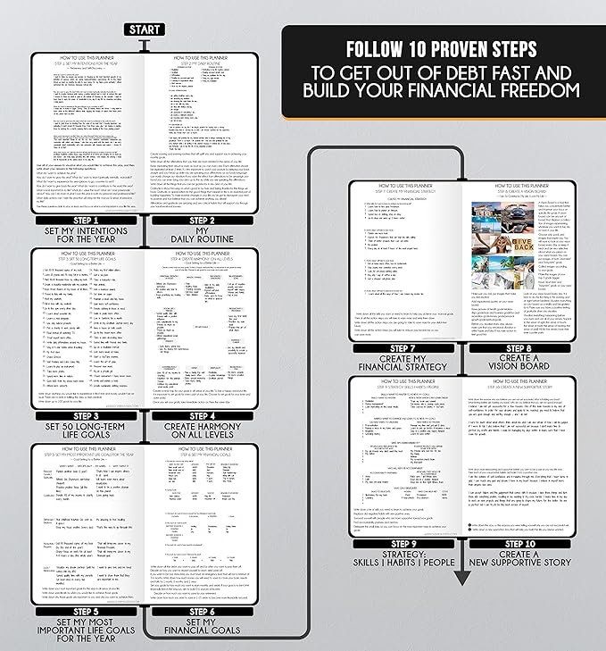 Hourly Planner - Undated Daily, Weekly & Monthly Planner with Budget Section | A 12 Month Journey to Increase Productivity & Happiness | Life Organizer & Gratitude Journal - Vertical Format